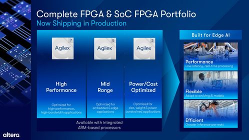 Altera 擴展 Agilex FPGA 產品組合，全面提升軟件開發(fā)體驗