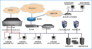 遼陽(yáng)酷博網(wǎng)絡(luò)技術(shù) 專業(yè)網(wǎng)絡(luò)技術(shù)服務(wù)的領(lǐng)航者